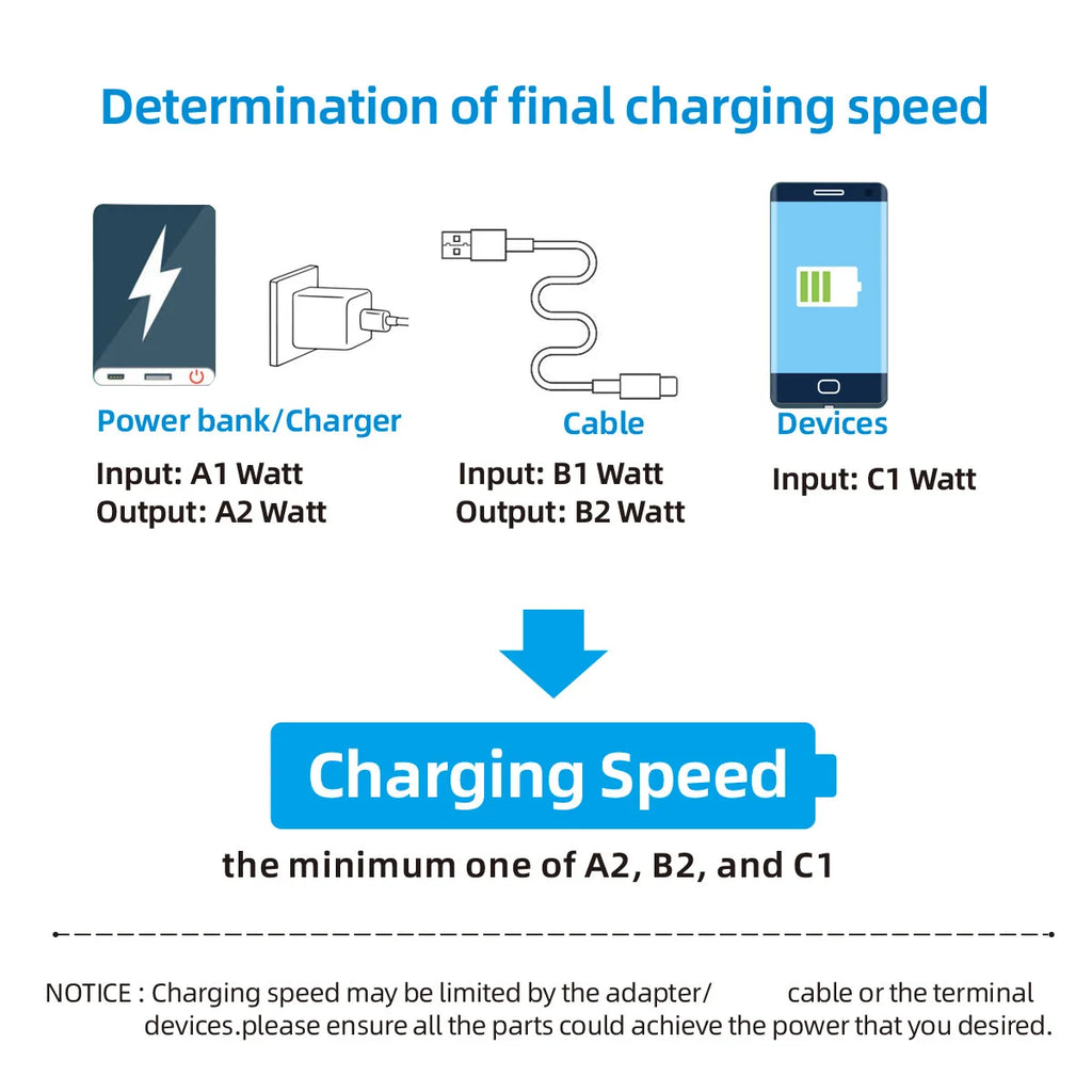 Super Fast Charging  IPhone14 Pro